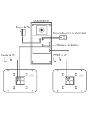 conexión individual para cada departamento con frente de calle zkteco